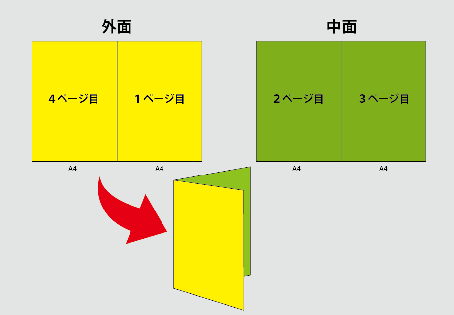 キニナル製本【三つ折り？観音折り？折りパンフレットってなんやろね 