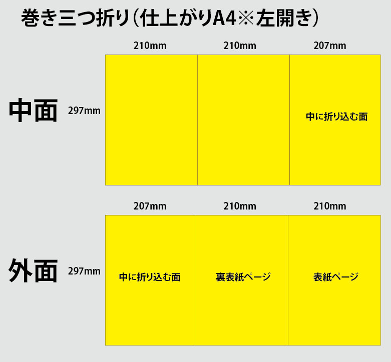 キニナル製本【三つ折り？観音折り？折りパンフレットってなんやろね 