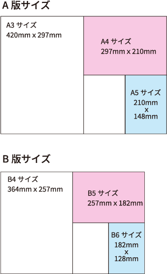 A版サイズB版サイズ