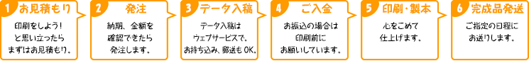 ご利用の流れ
