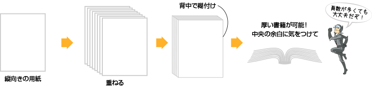 小冊子(中綴じ印刷)