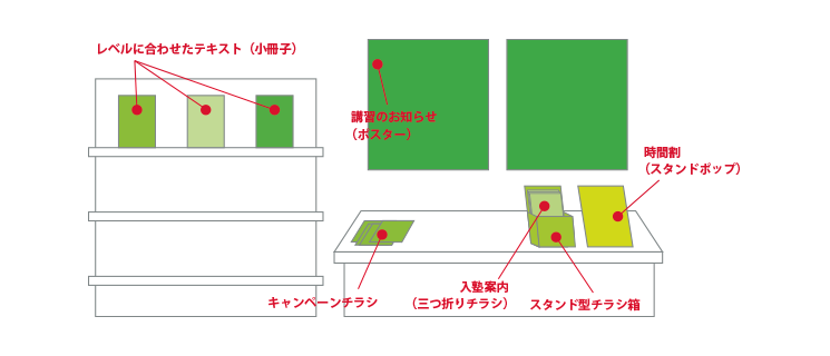 学習塾の例